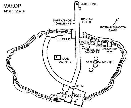 Источник