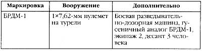 Маршал Сталина. Красный блицкриг "попаданца"