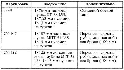 Маршал Сталина. Красный блицкриг "попаданца"