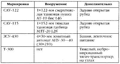 Маршал Сталина. Красный блицкриг "попаданца"