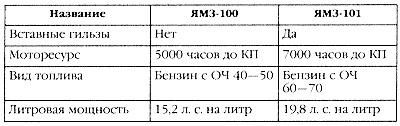 Маршал Сталина. Красный блицкриг "попаданца"