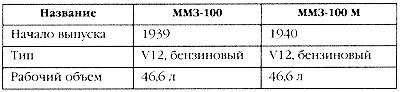 Маршал Сталина. Красный блицкриг "попаданца"