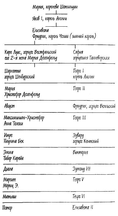 Производственный роман (повес-с-ть)