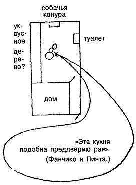 Производственный роман (повес-с-ть)