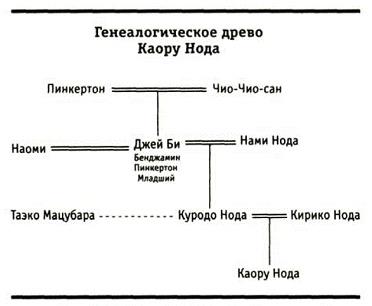 Канон, звучащий вечно. Книга 1. Хозяин кометы