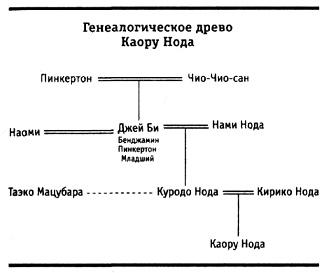 Канон, звучащий вечно. Книга 3. Любовь на Итурупе