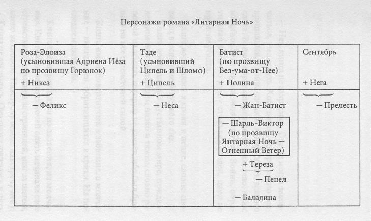 Янтарная Ночь