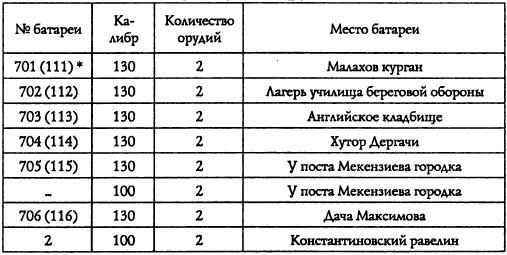 Адмирал Октябрьский против Муссолини