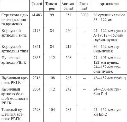 Артиллерия в Великой Отечественной войне