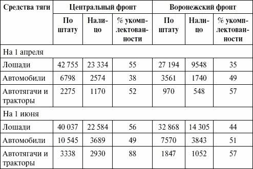 Артиллерия в Великой Отечественной войне