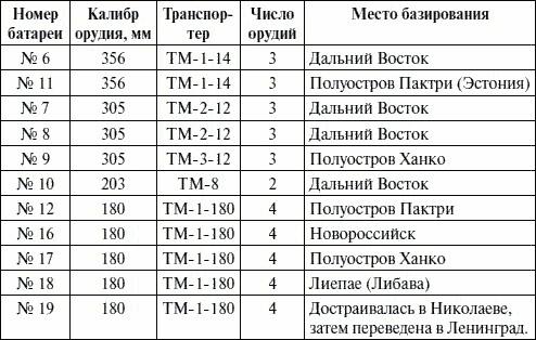 Артиллерия в Великой Отечественной войне