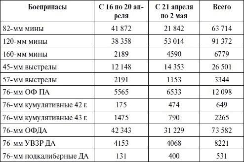 Артиллерия в Великой Отечественной войне