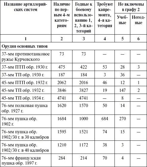 Артиллерия в Великой Отечественной войне