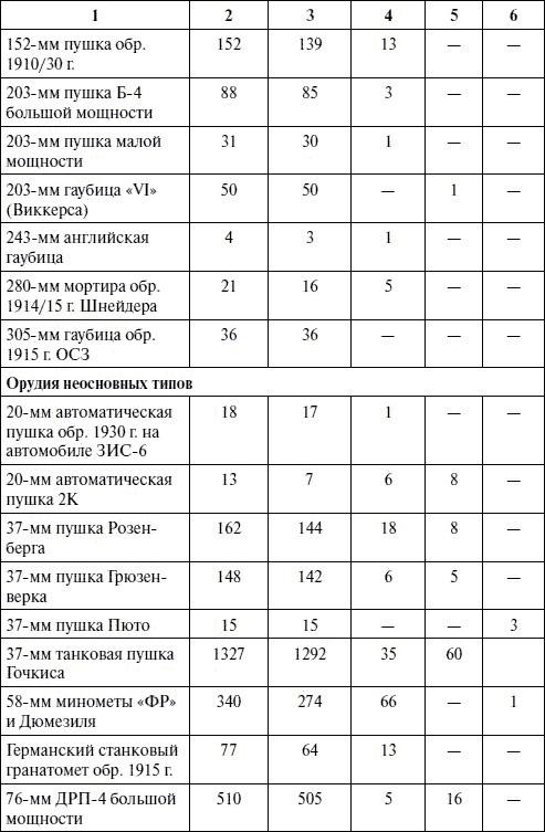 Артиллерия в Великой Отечественной войне