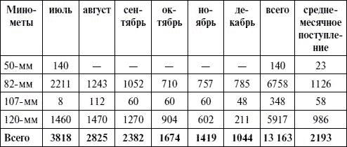 Артиллерия в Великой Отечественной войне