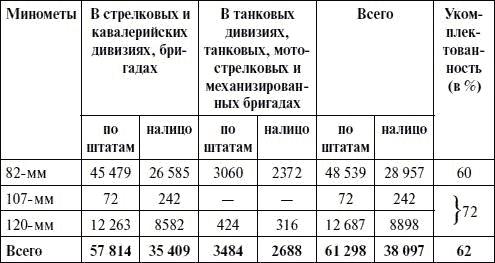 Артиллерия в Великой Отечественной войне