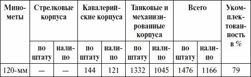 Артиллерия в Великой Отечественной войне