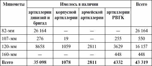 Артиллерия в Великой Отечественной войне