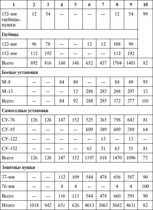 Артиллерия в Великой Отечественной войне