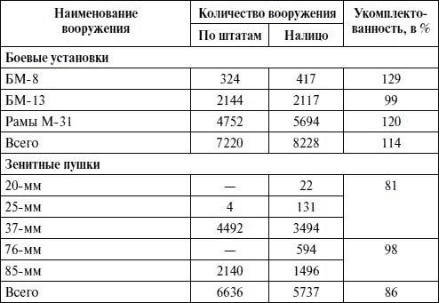 Артиллерия в Великой Отечественной войне