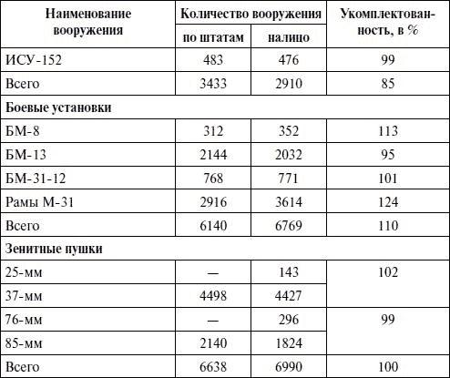 Артиллерия в Великой Отечественной войне