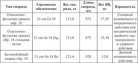 Атлантический вал Гитлера