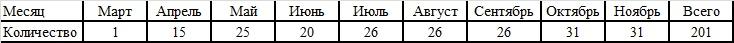 Великая контрибуция. Что СССР получил после войны