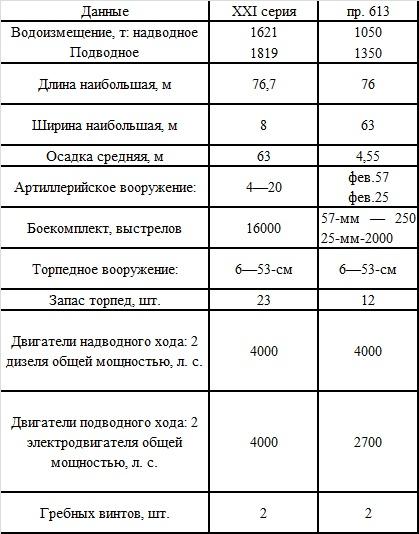 Великая контрибуция. Что СССР получил после войны