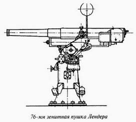 Великая речная война. 1918-1920 годы