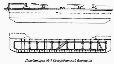 Великая речная война. 1918-1920 годы