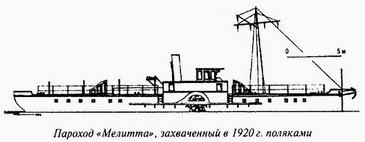 Великая речная война. 1918-1920 годы