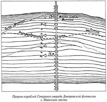 Великая речная война. 1918-1920 годы