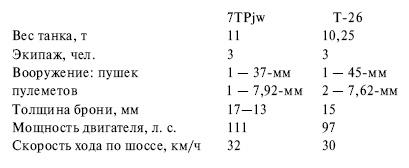 Давний спор славян. Россия. Польша. Литва