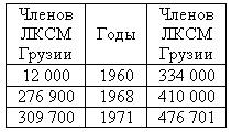 Кавказский капкан. Цхинвал - Тбилиси - Москва