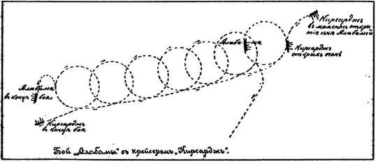 Россия выходит в Мировой океан