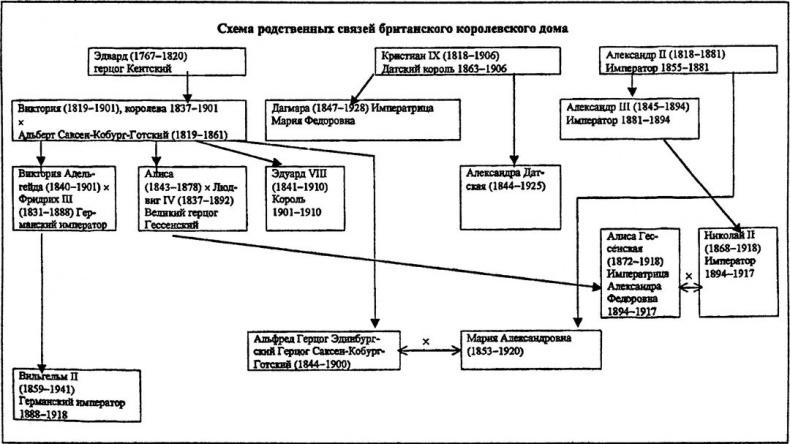 Россия выходит в Мировой океан