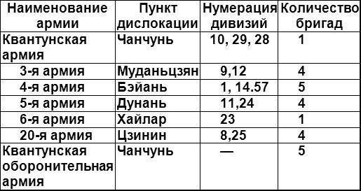 Россия и Китай. Конфликты и сотрудничество