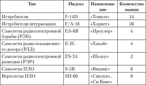 Россия на Средиземном море