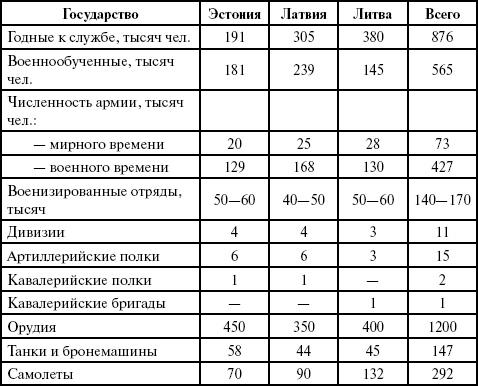 Прибалтийский фугас Петра Великого