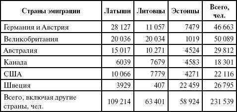 Прибалтийский фугас Петра Великого