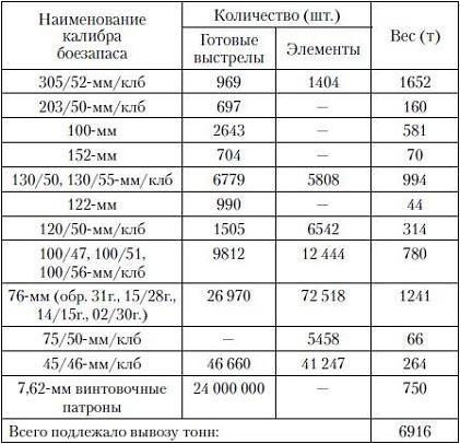 Спор о Русском море