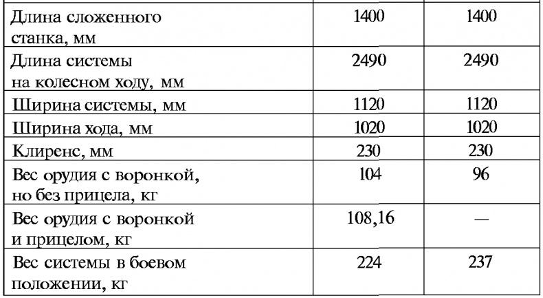 Тайны русской артиллерии