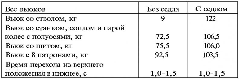 Тайны русской артиллерии