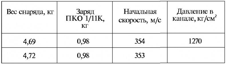 Тайны русской артиллерии