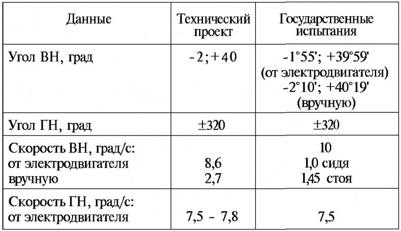 Тайны русской артиллерии