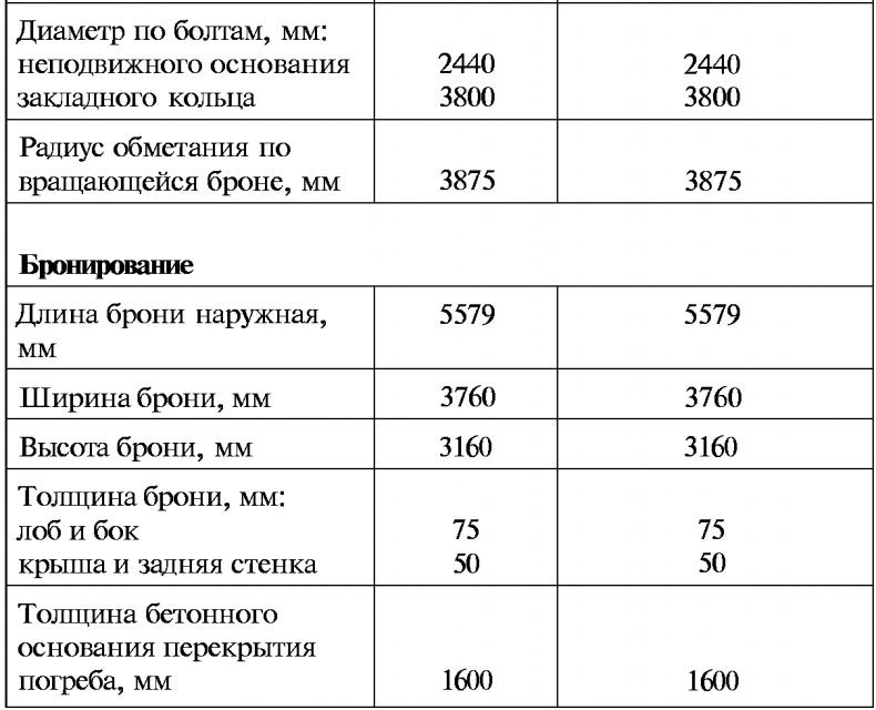 Тайны русской артиллерии