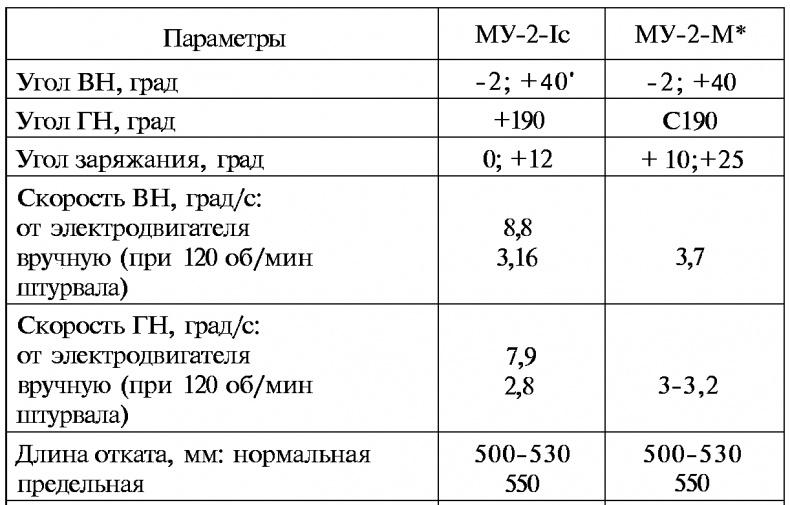 Тайны русской артиллерии