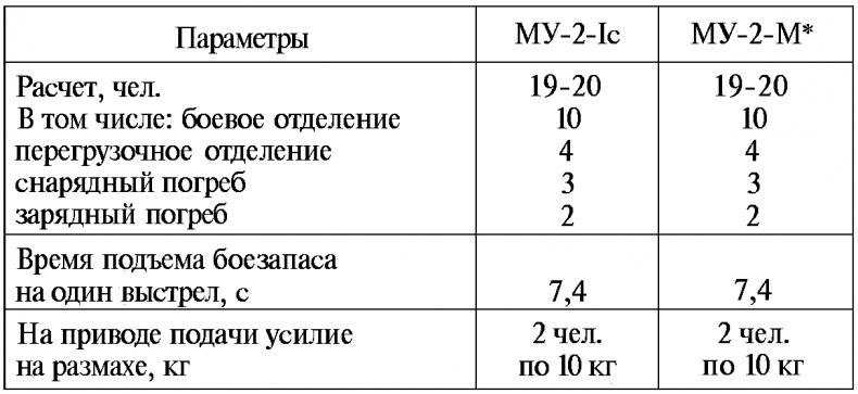 Тайны русской артиллерии