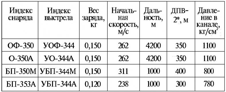 Тайны русской артиллерии