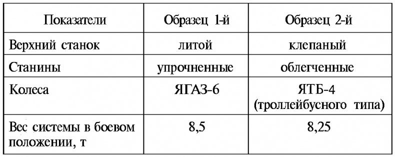 Тайны русской артиллерии